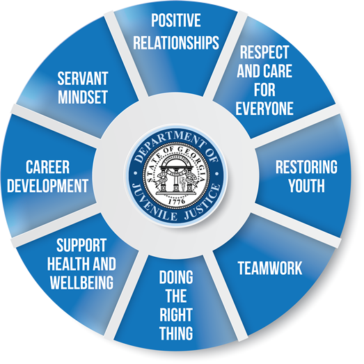 DJJ Culture Wheel