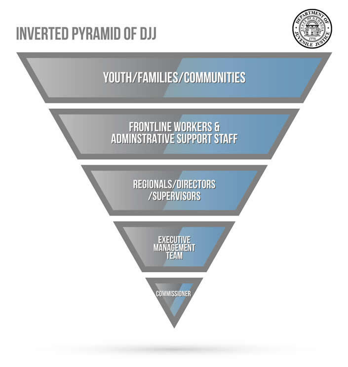 Inverted Pyramid of DJJ