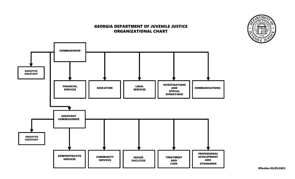2022 Org Chart
