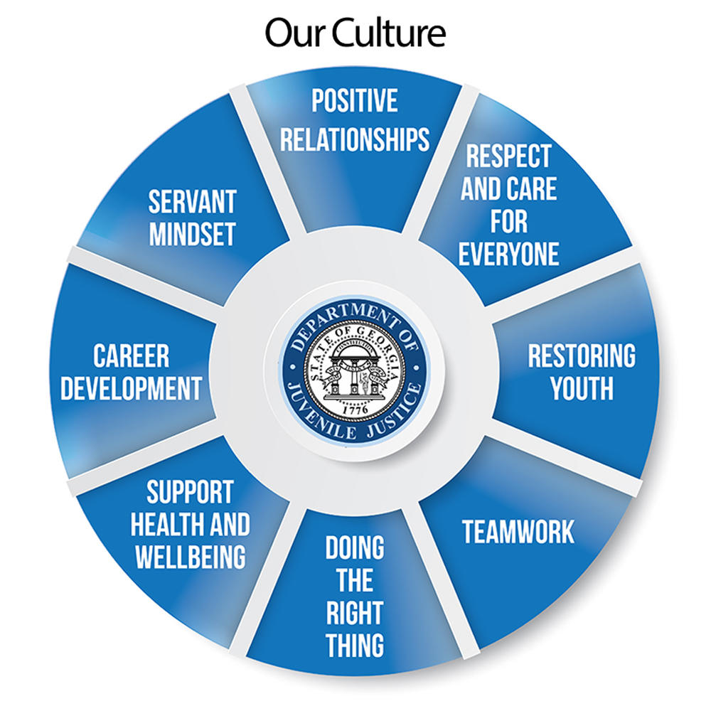 Our Culture | Department of Juvenile Justice