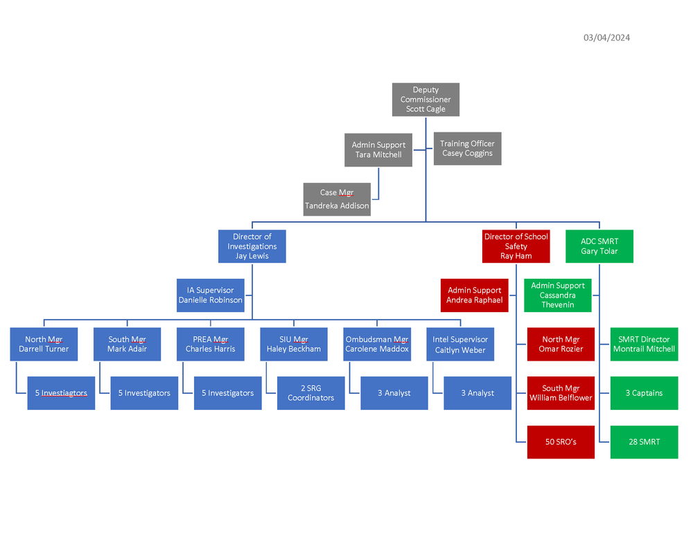 Investigations/SO/School Safe Org Chart | Department of Juvenile Justice