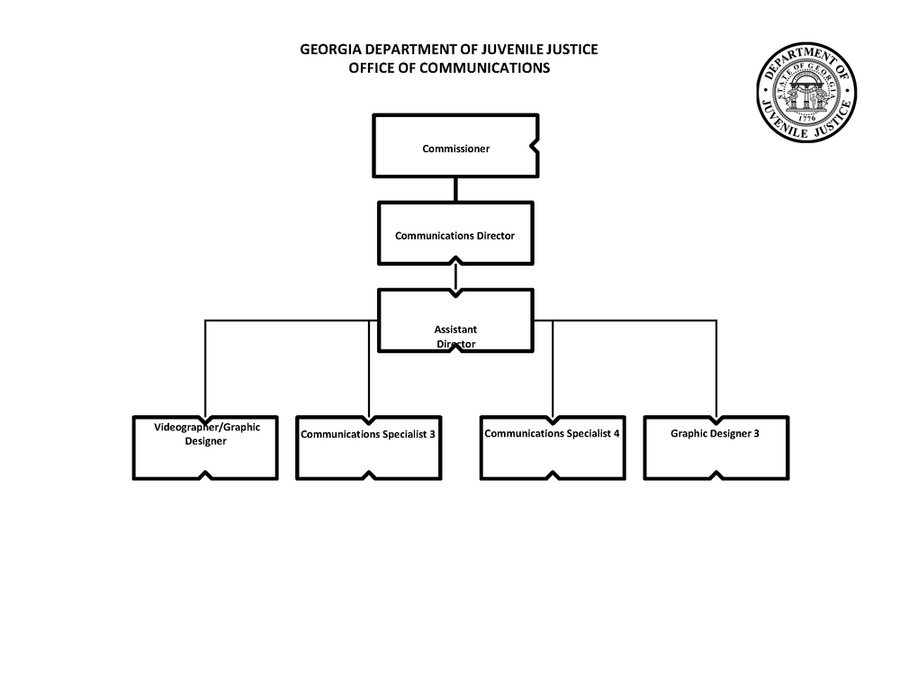 Office of Communications Organizational Chart