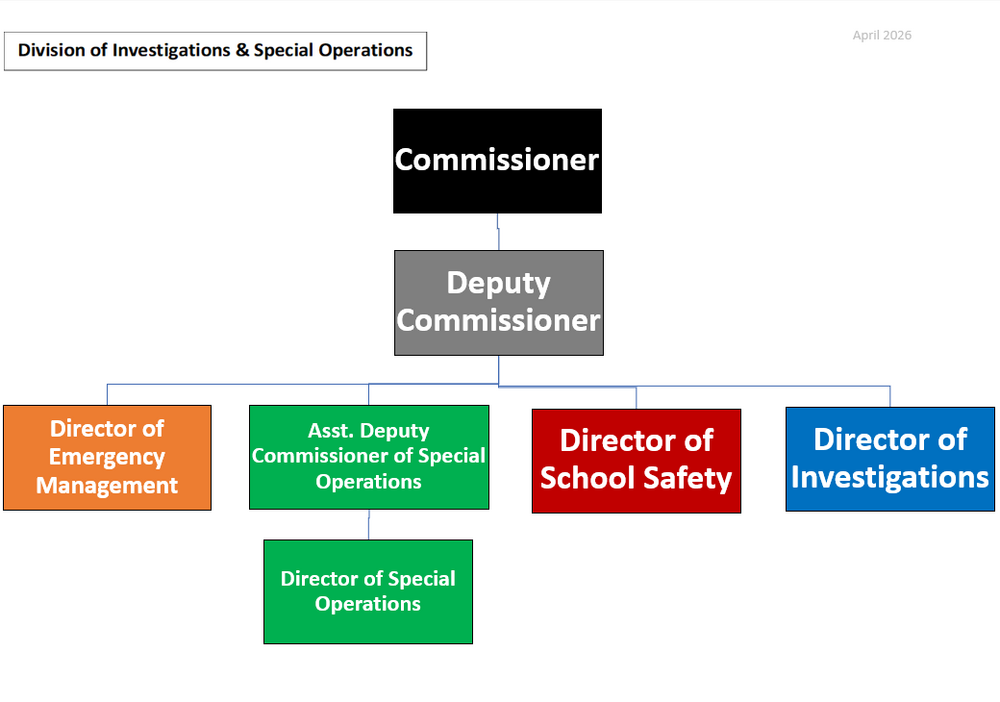 Investigations Chart 26 im1